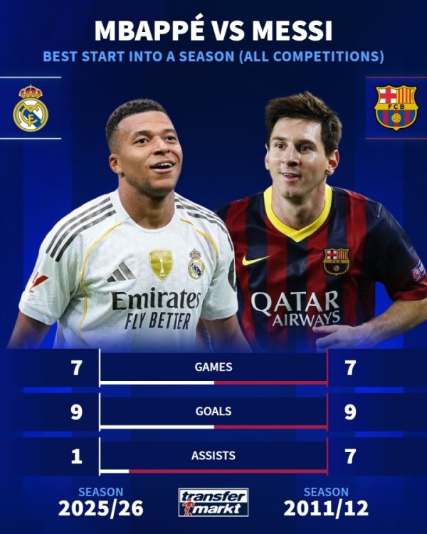 MBAPPE và MERO METO Mùa hay nh